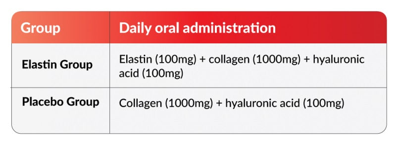 ProSkin Set (Elastin Complex + Hialuron Complex) 2 x 60 capsules